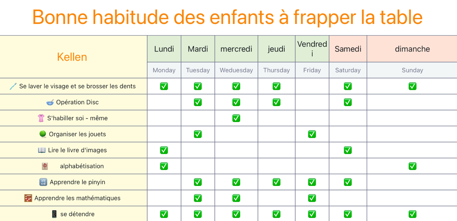 Programme de frappe de bonnes habitudes pour les enfants